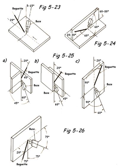 Positions de soudage