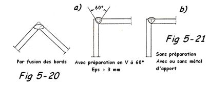 Soudage angle extérieur