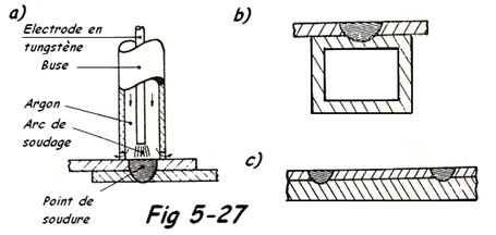 Soudage par point avec atmosphère gazeuse