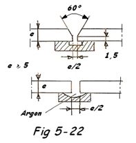 Soudage slip joint