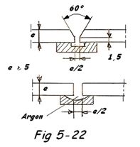 Soudage slip joint