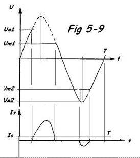 Stabilité arc