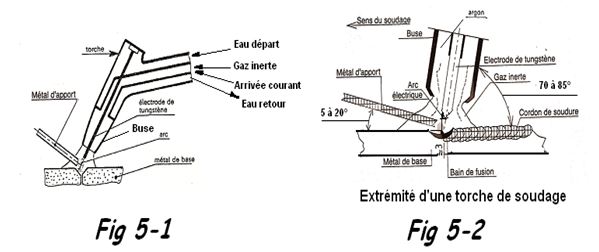 La technique du soudage TIG : souder au Tungsten Inert Gas