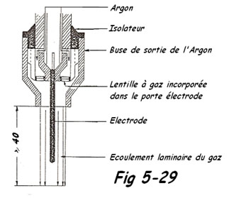 Torche TIG