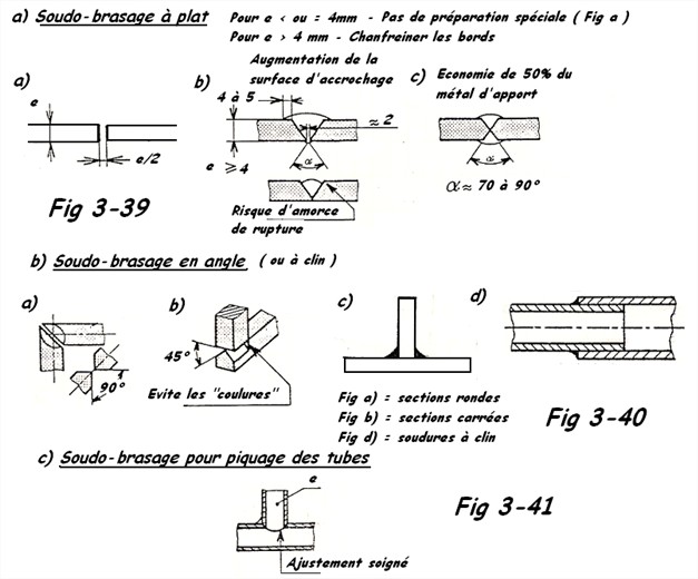 Préparation soudo-brasage