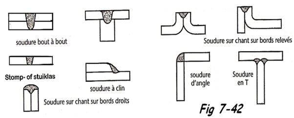 Configuration de joints soudés LASER