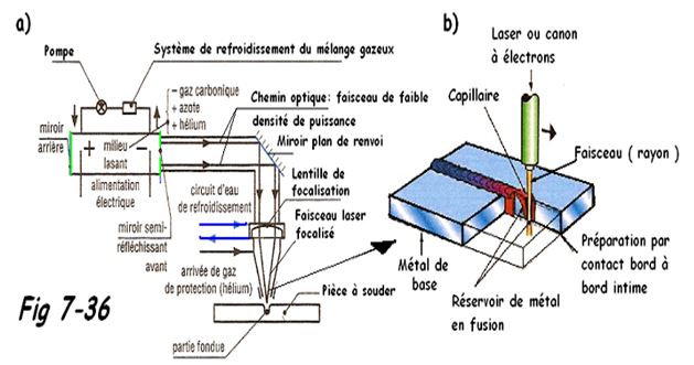 Article: Gaz de protection pour le soudage laser: Soudage