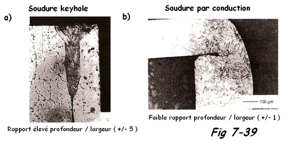 Soudure LASER