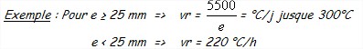 Formule Recuit de normalisation