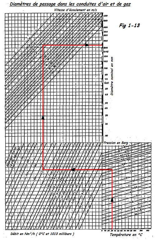 Diamètre passage conduite air et gaz