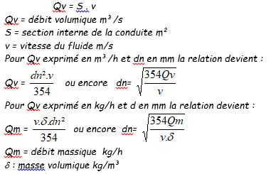 Formule de tuayuterie 1