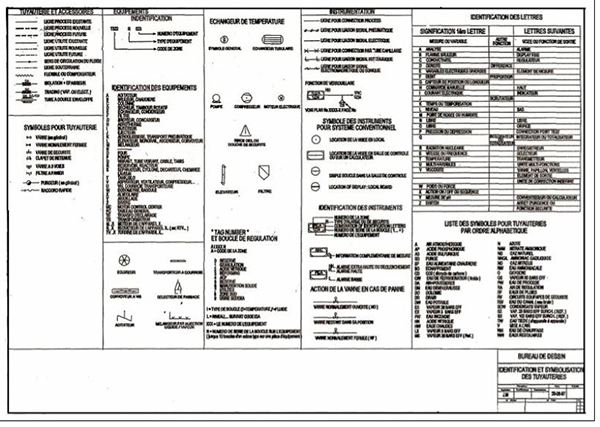 Identification et symbolisation des tuyauteries