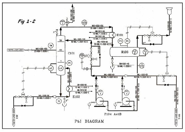 Piping Instrumentation Diagramm