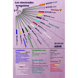 Pack 5 posters format A2 thématique soudage