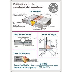 Pack 5 posters format A2 thématique soudage