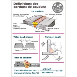 Poster de soudage A2 sur le vocabulaire des cordons de soudure