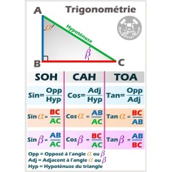 Pack 5 posters format A2 thématique mathématiques