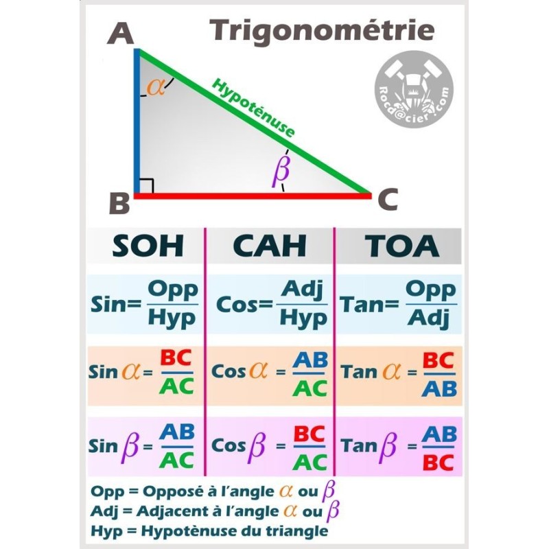 Poster de soudage A2 Trigonométrie