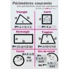 Poster de soudage A2 formules des périmètres courants