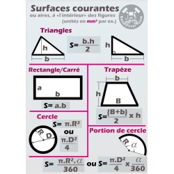 Poster de soudage A2 surfaces courantes chaudronnerie tuyauterie