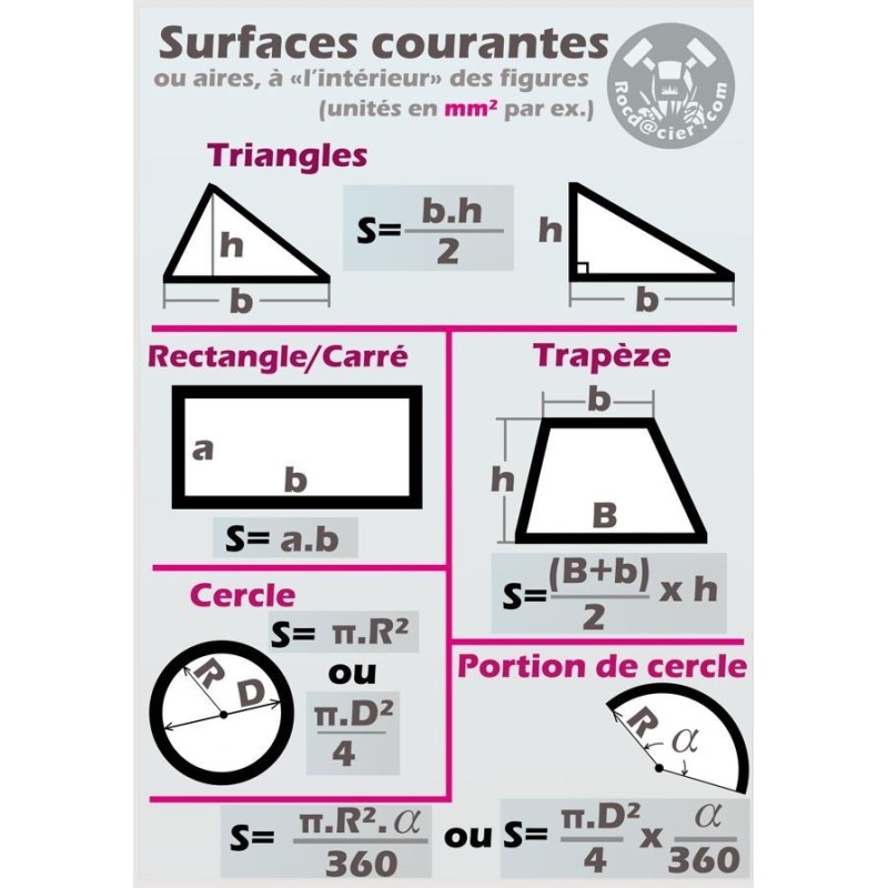 Poster de soudage A2 surfaces courantes chaudronnerie tuyauterie