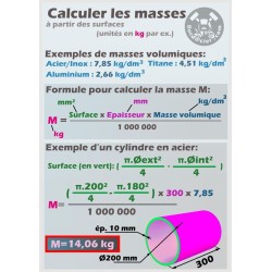 Poster de soudage A2 calculer les masses en chaudronnerie tuyauterie