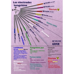 Big Pack 10 posters format A2 thématique soudage/chaudronnerie/maths