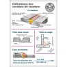 Big Pack 10 posters format A2 thématique soudage/chaudronnerie/maths