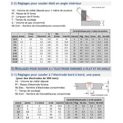 Cours sur le soudage à l'arc électrode enrobée ! - Rocd@cier