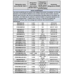 Livre Rocd@cier soudage