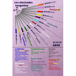 Poster A3 Les électrodes...