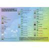 Poster A2 Les gaz de soudage
