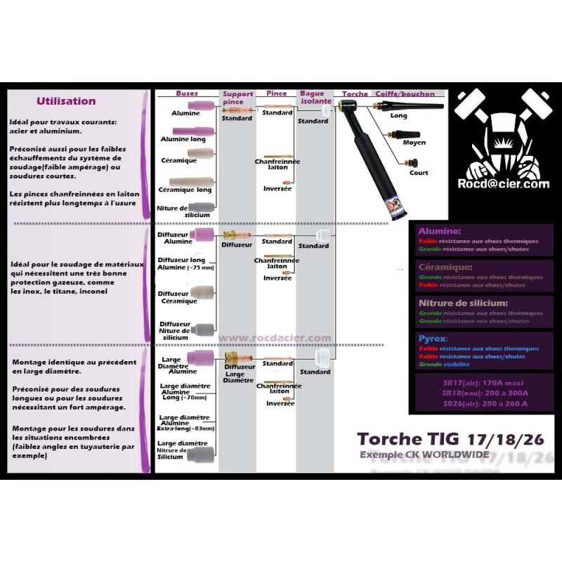 Poster A2 Montage des torches TIG SR17-SR18-SR26