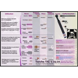 Poster A2 Montage des torches TIG SR9-SR20-SR24