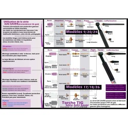 Poster A2 Montage torches TIG Gas Saver