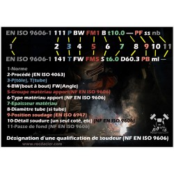 Poster A3 Désignation soudure NF EN ISO 9606