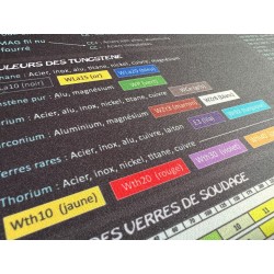 Tapis souris XXL Soudeur
