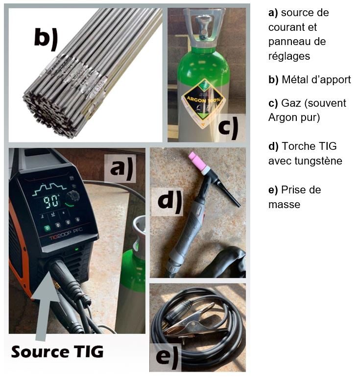 Poste à souder TIG