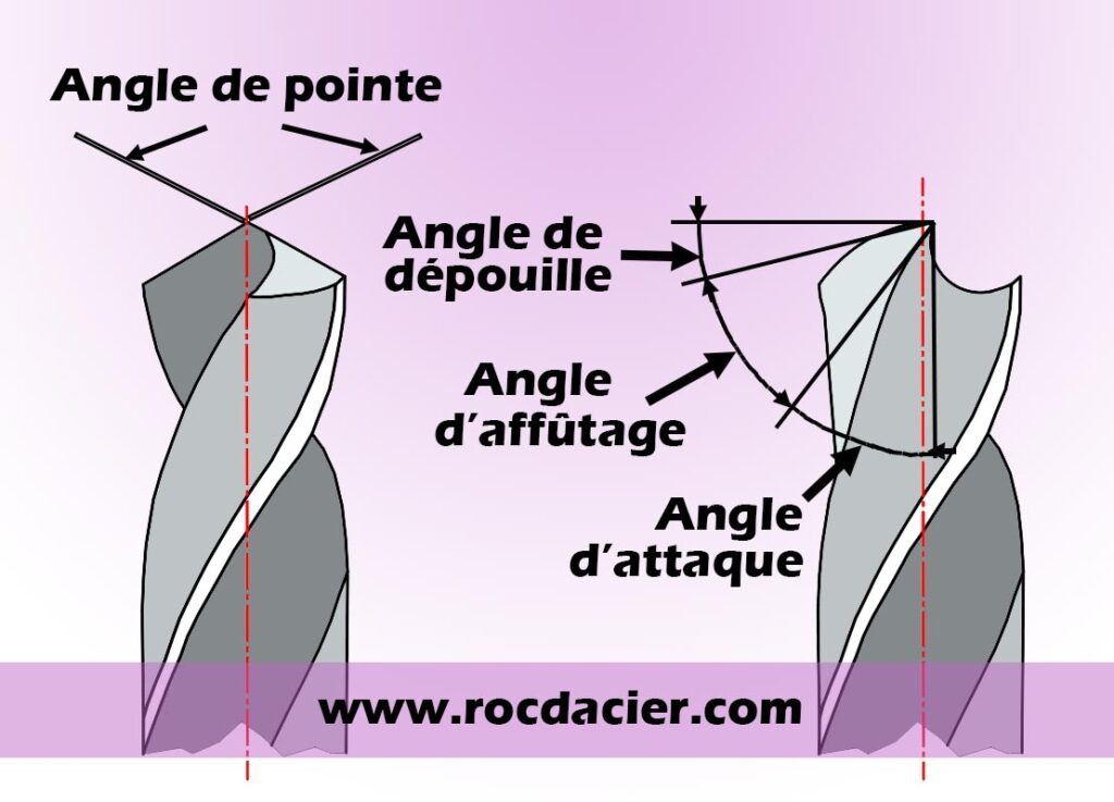 Cours complet sur le perçage métal Rocdacier — free download
