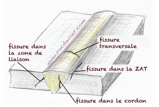 Défaut fissure