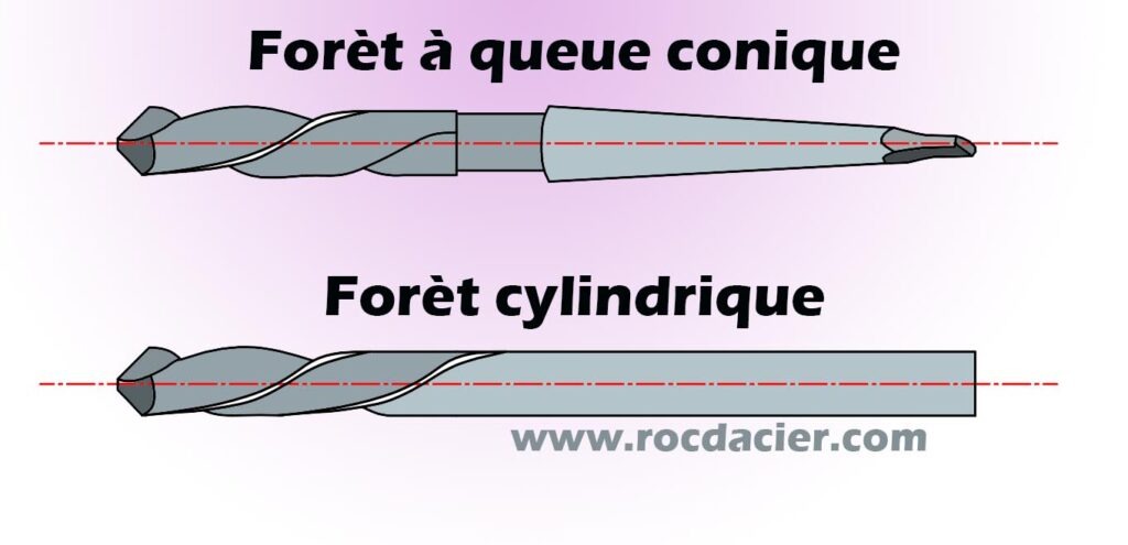 Foret à queue conique et foret a queue cylindrique