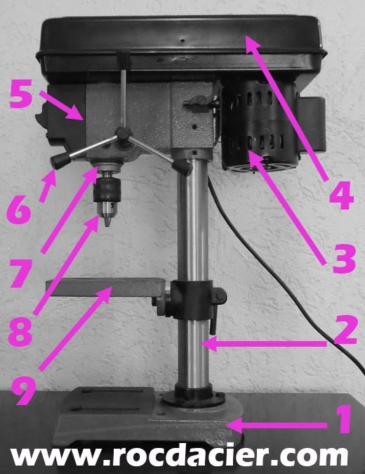 Perceuse sensitive ou perceuse d'établi