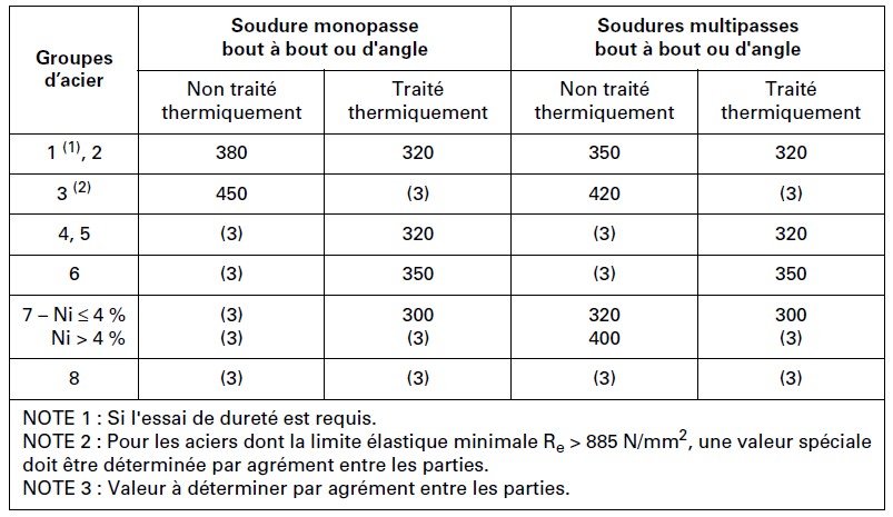 Extrait de la norme