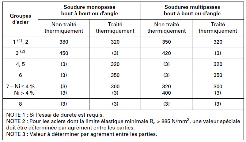 Extrait de la norme