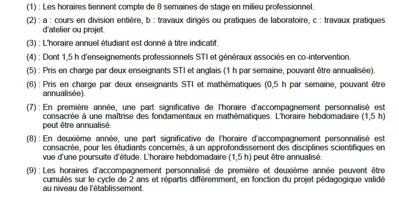 Grille horaire CRCI