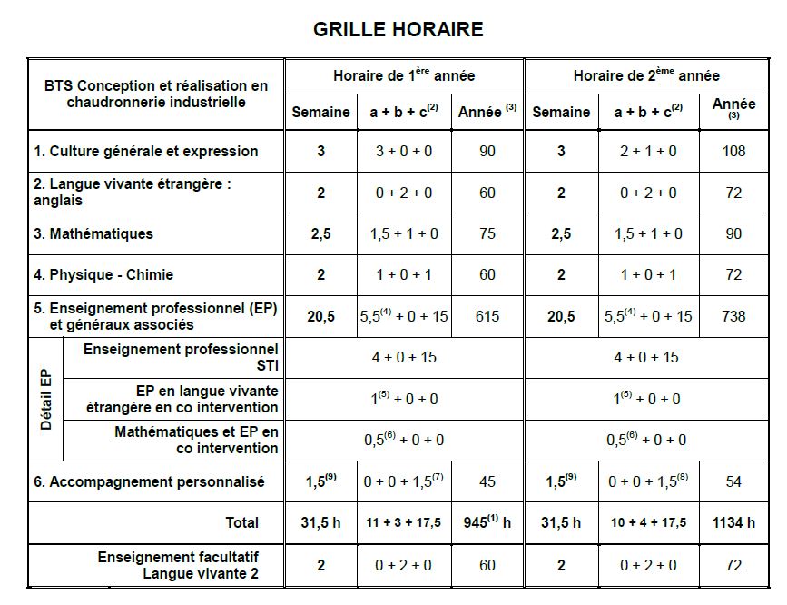 Grille horaire du BTS CRCI