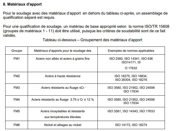 Tableau matériau apport ISO 9606