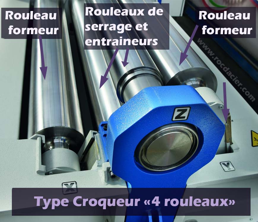 Rouleuse tôle, croqueuse, machine outil, fabricant rouleuse tôle