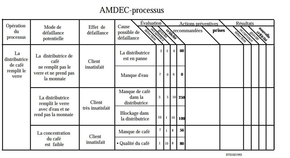 AMDEC M thode D tudes Des D faillances D un Produit Rocd cier