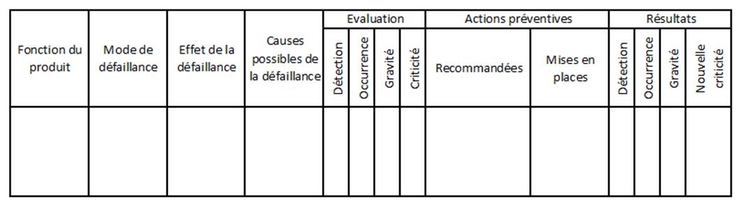 Tableau AMDEC